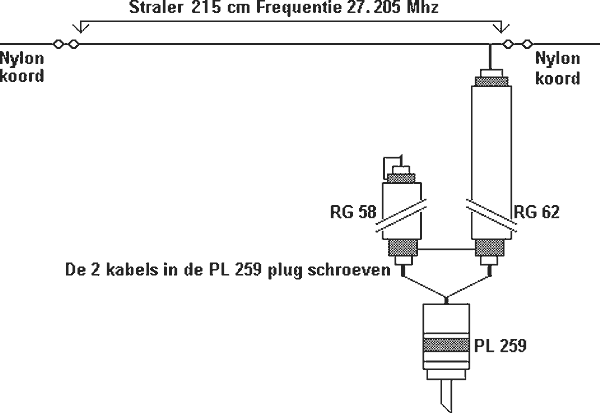 schematic of a 11 meter long wire antenna for the 27 mhz